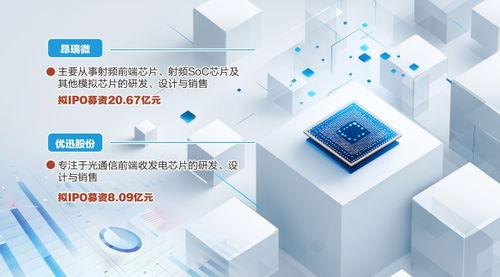 資本加持，科技創(chuàng)新 哈勃與小米力挺北京信息技術咨詢服務，兩家芯片公司科創(chuàng)板IPO成功過會