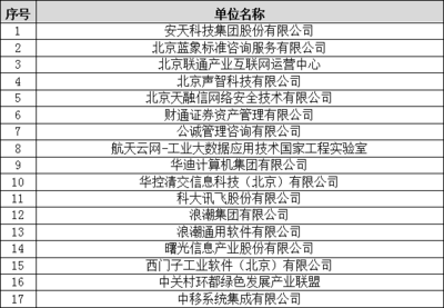 中國信息協(xié)會《科學(xué)數(shù)據(jù)安全管理指南》等15項團(tuán)體標(biāo)準(zhǔn)立項評審會在京順利召開