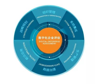 西門子亮相2019工博會 一站式呈現工業未來，引領企業管理咨詢新思維