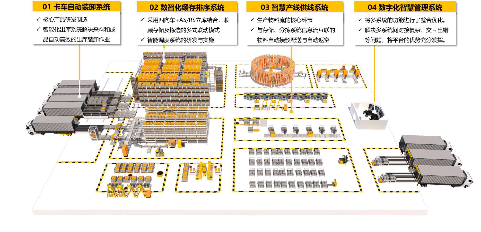 因格智能柔性物料流系統助力汽車企業數字化轉型